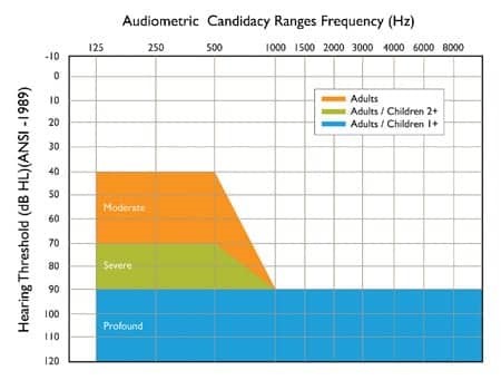 A hearing test in progress