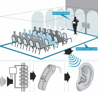 A hearing test in progress